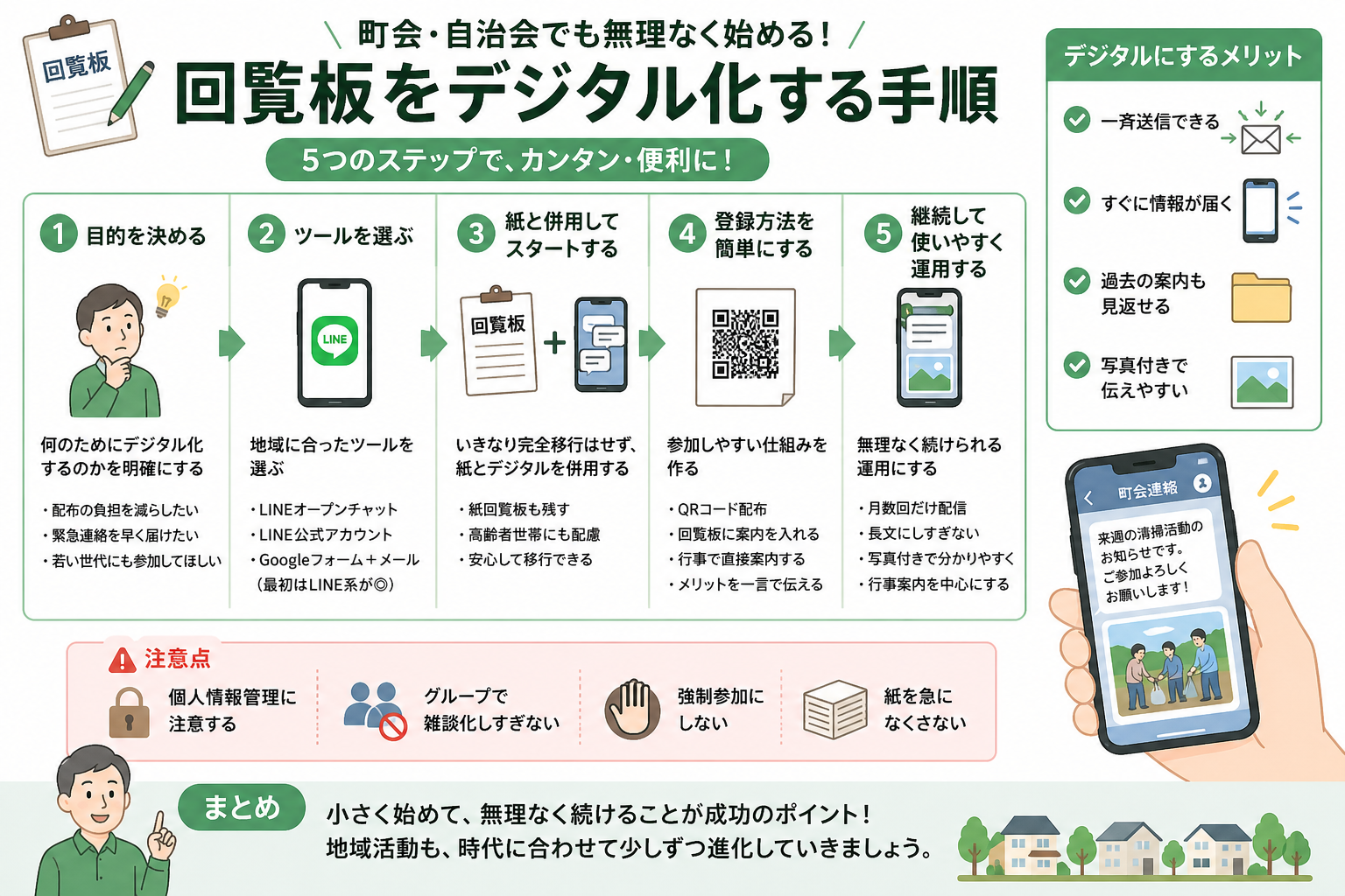 回覧板をデジタル化する手順